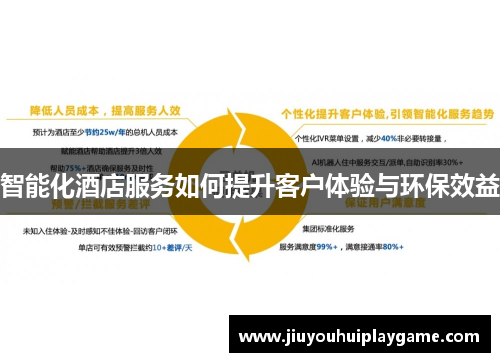 智能化酒店服务如何提升客户体验与环保效益