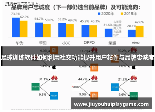 足球训练软件如何利用社交功能提升用户粘性与品牌忠诚度 足球训练软件如何利用社交功能提升用户粘性与品牌忠诚度